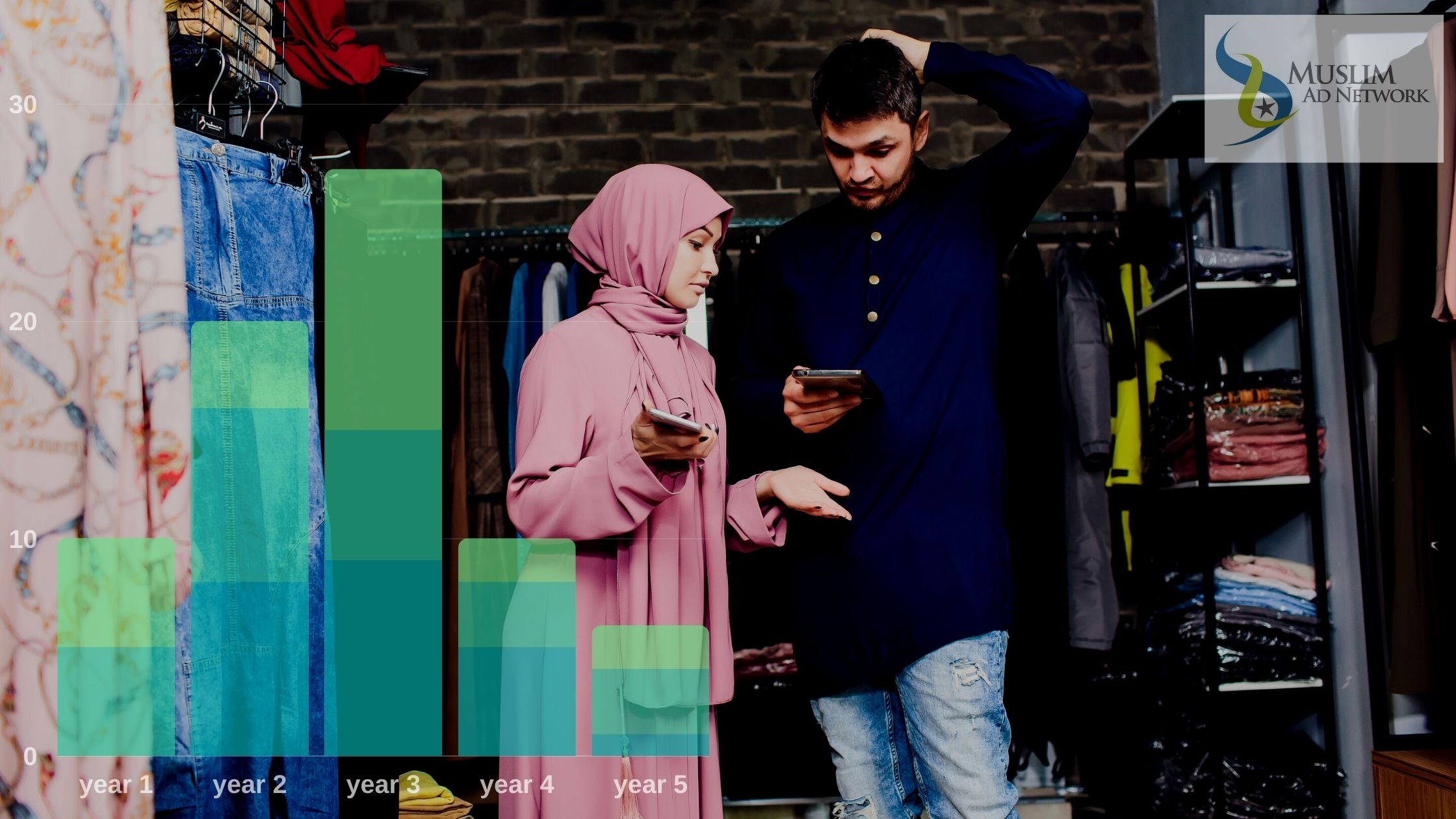 Muslim Consumer Market