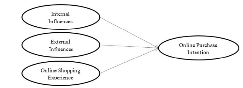 muslim purchasing intention