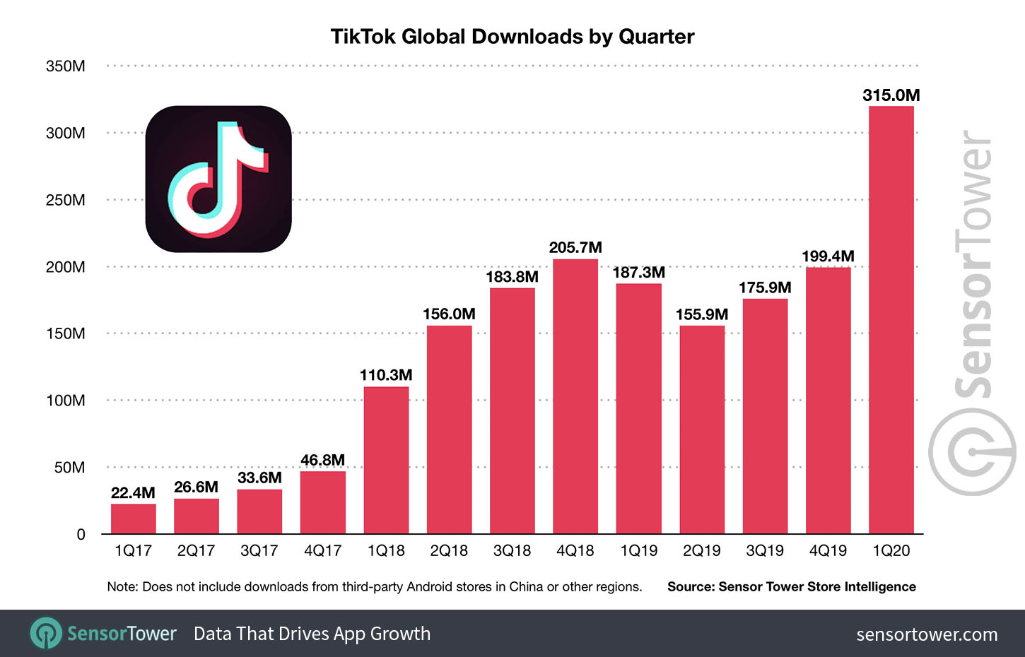 tiktok downloads