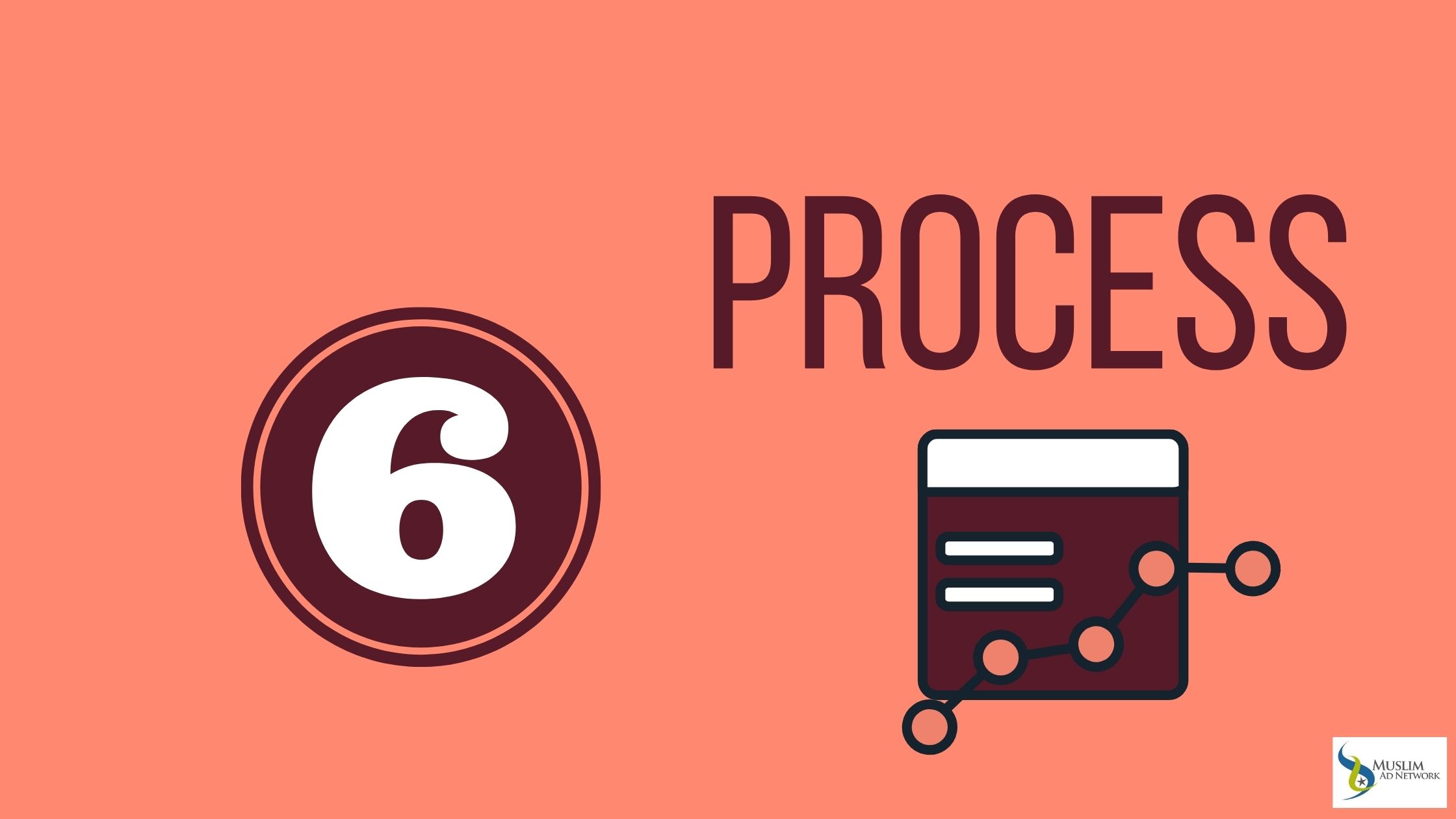 halal business process