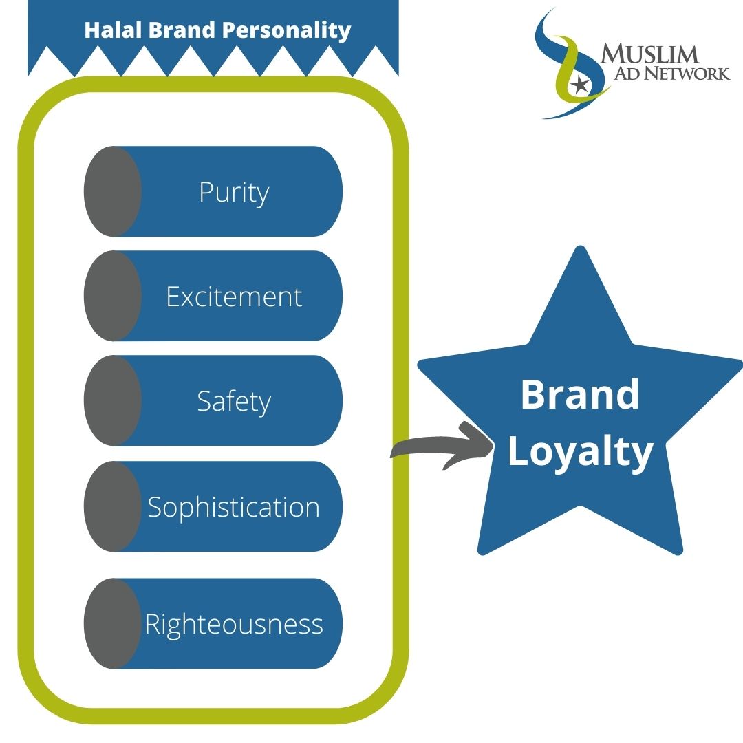 halal brand personality