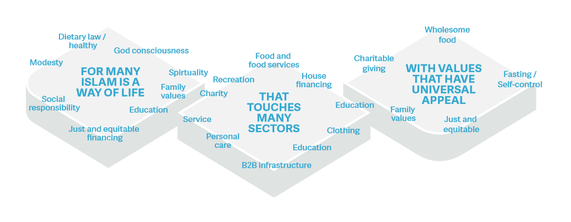 What is Islamic economy?
