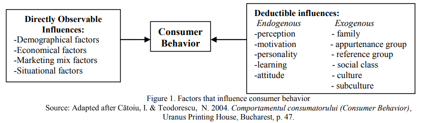 Muslim consumer behavior