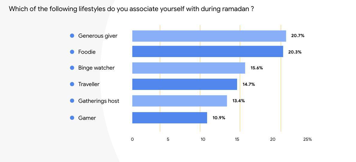 Muslims in Ramadan