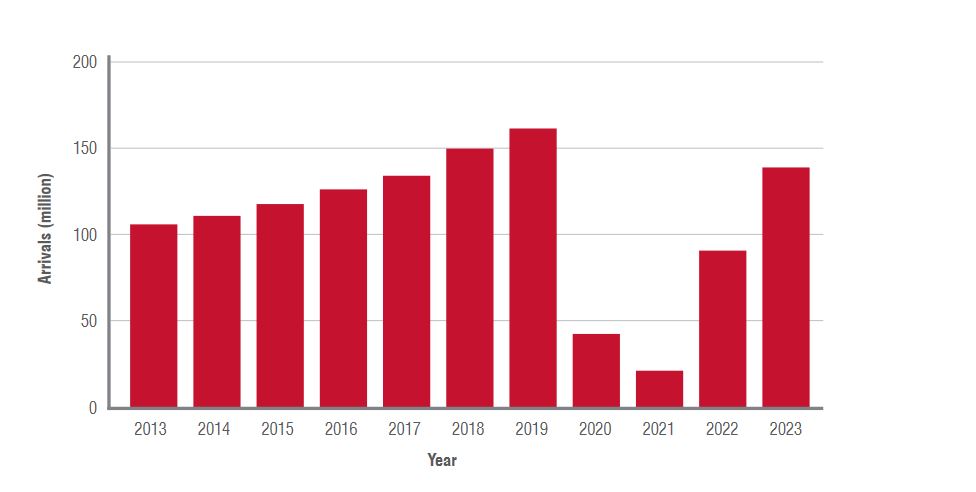 halal tourism industry projection
