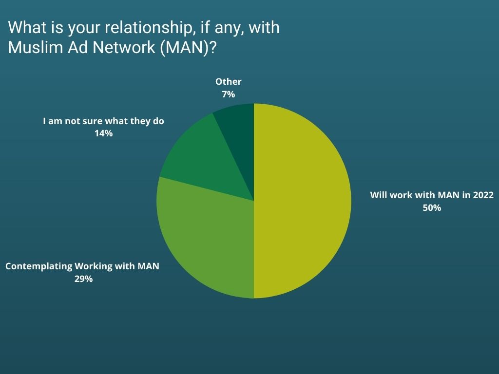 advertise to Muslims in Ramadan