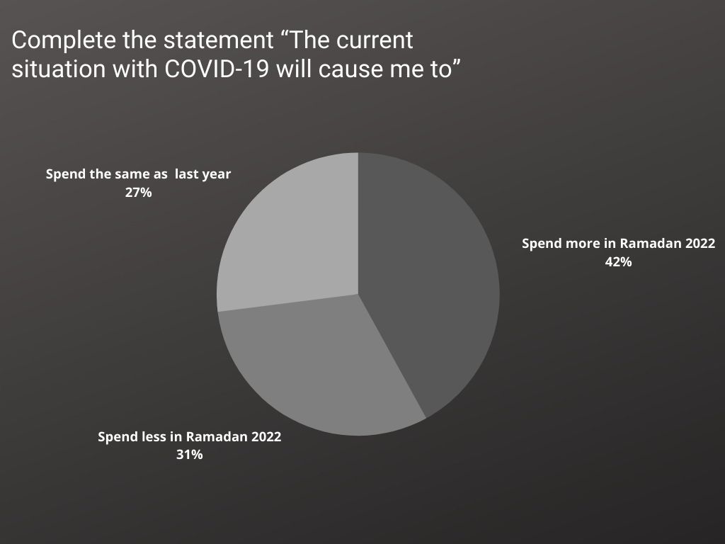 Ramadan 2022 and covid-19