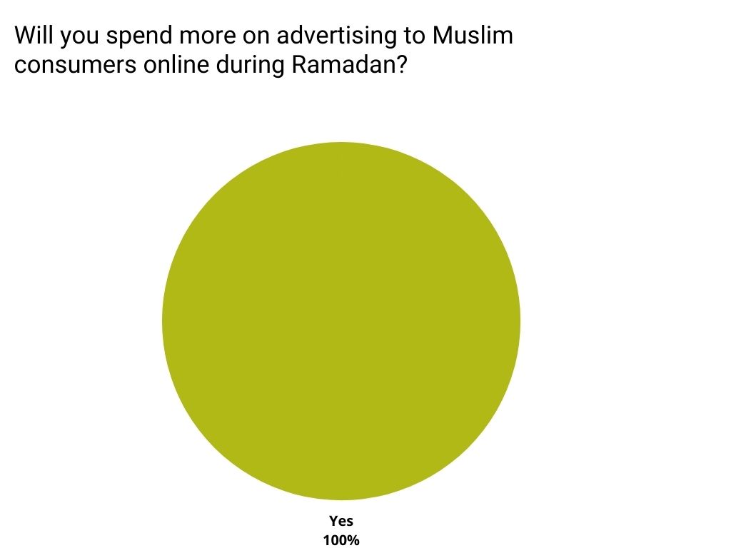 Ramadan campaigns