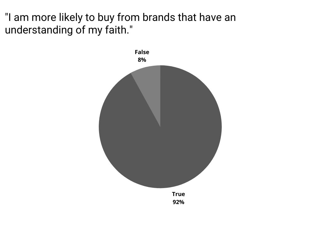 Brands must know about Islam