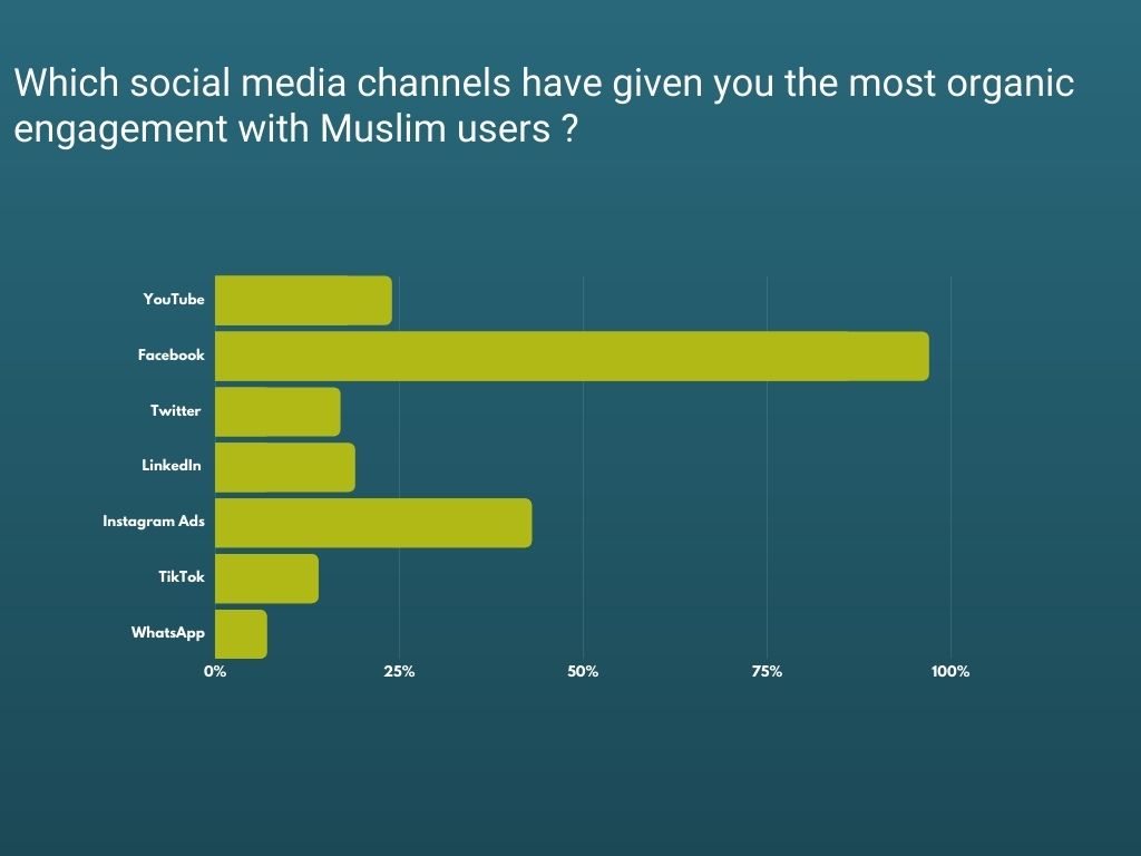 Ramadan social media