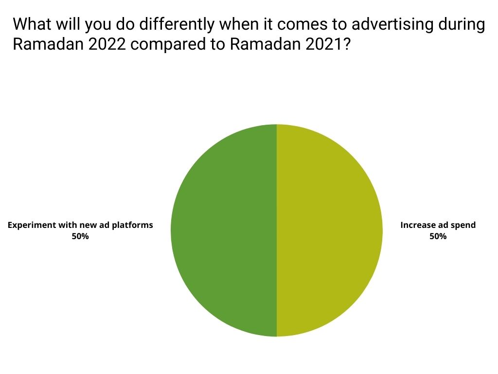 advertising in Ramadan