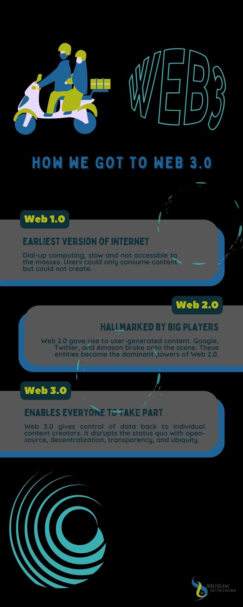 History of web3