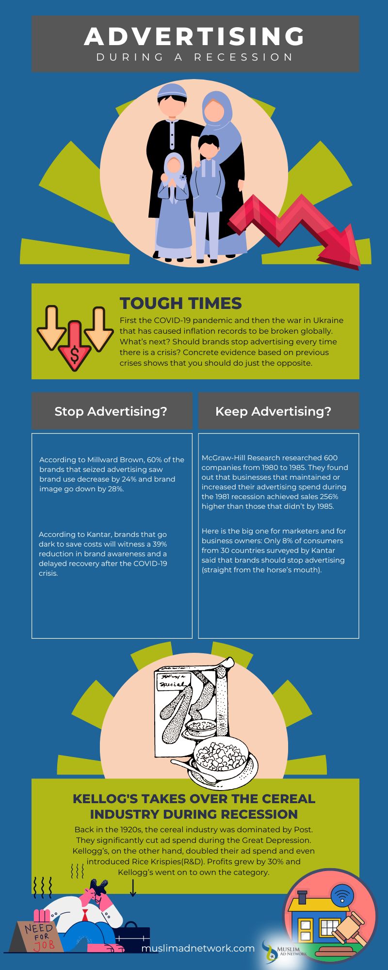 advertising during recession