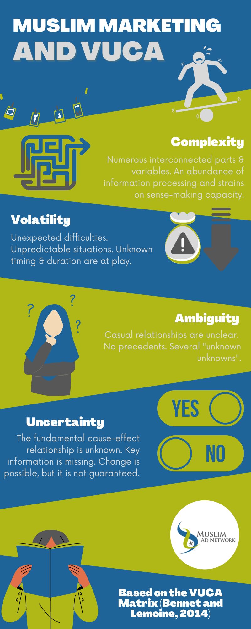 Muslim Marketing and the VUCA model