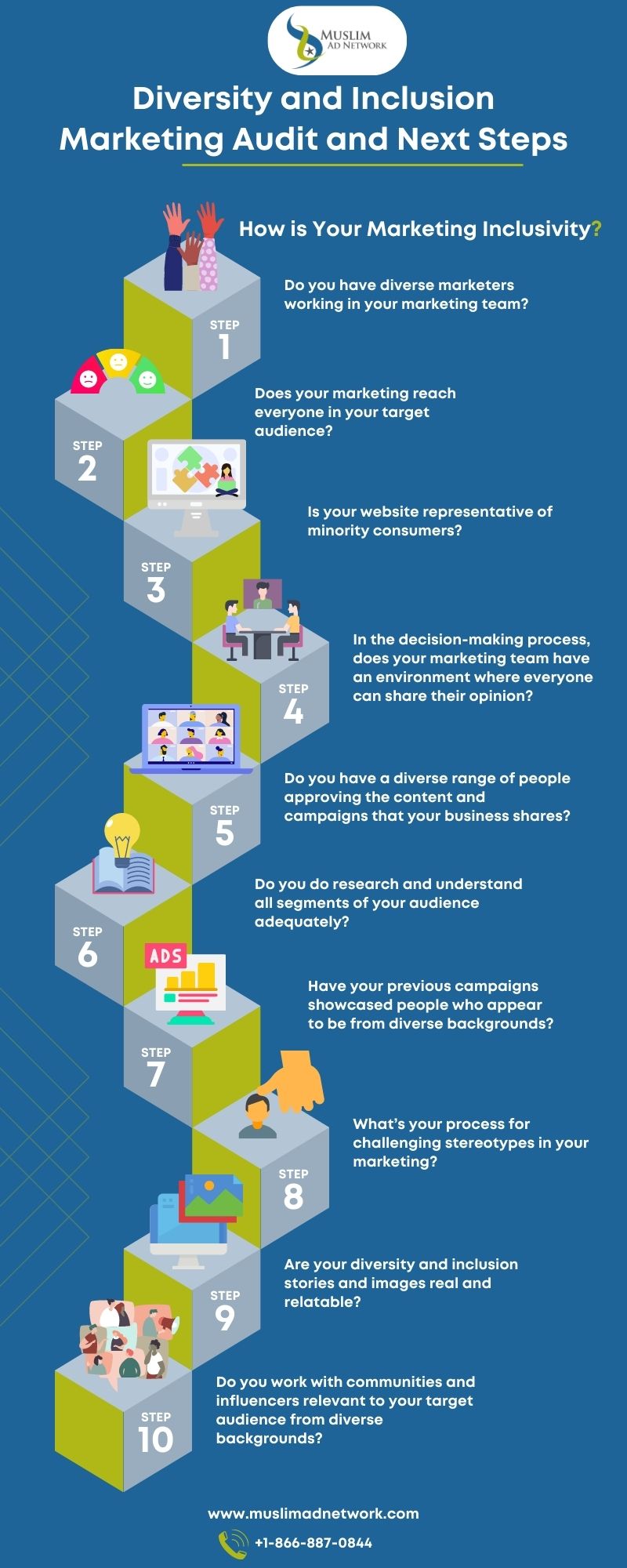 Diversity and Inclusion Marketing Audit and Next Steps