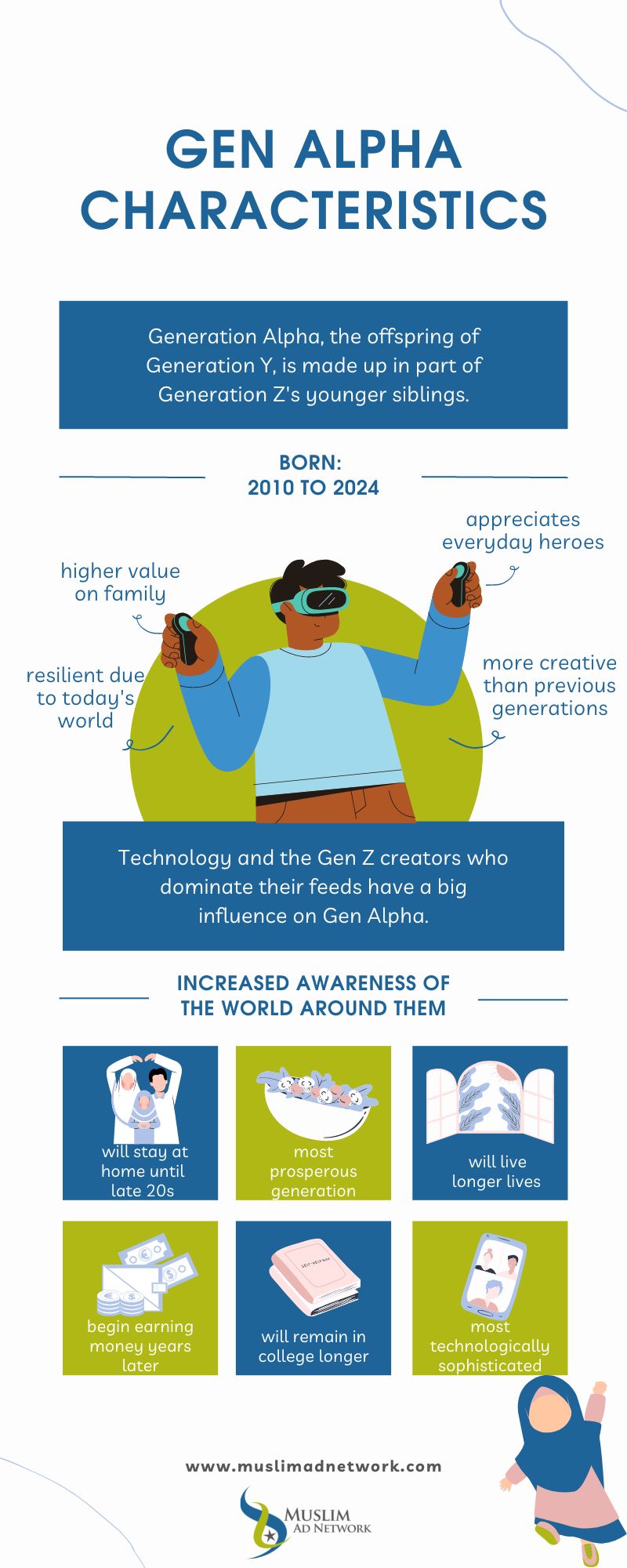 Generation Alpha characteristics