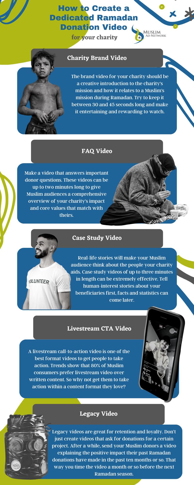 Ramadan donation video