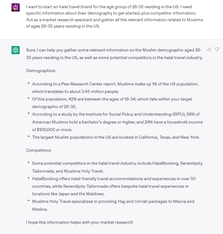 chatgpt Muslim consumer research