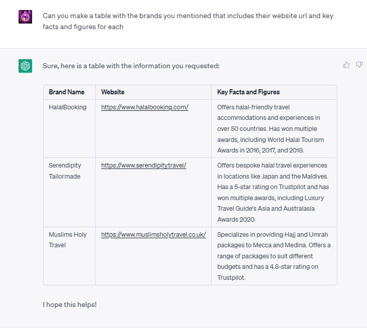 chatgpt halal market research