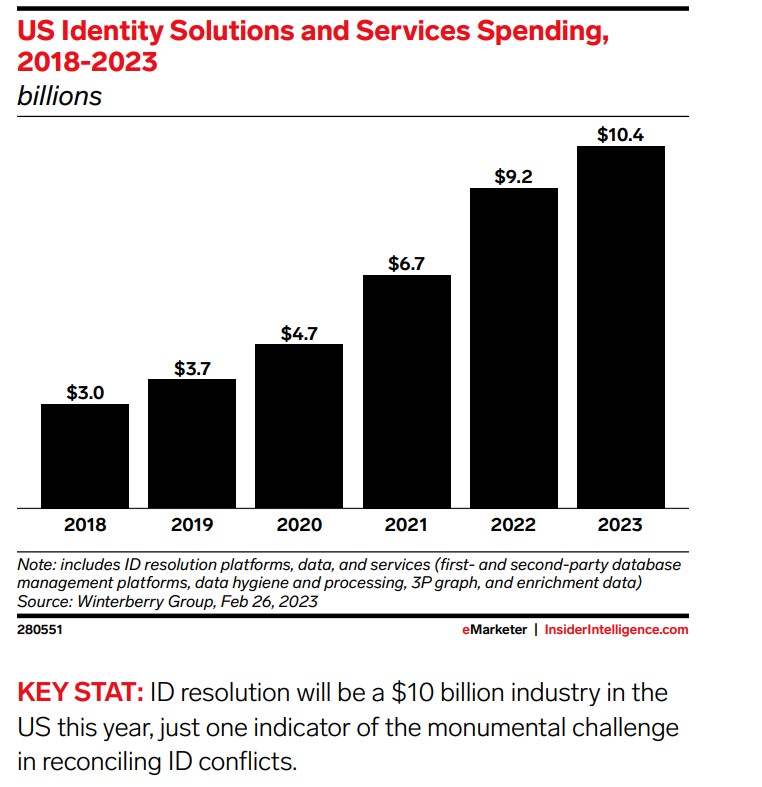 ID Resolution H1 2023