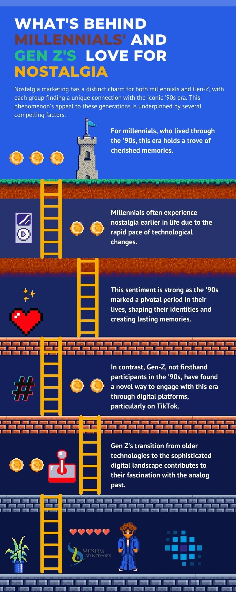 Millennials and Gen Z nostalgia marketing