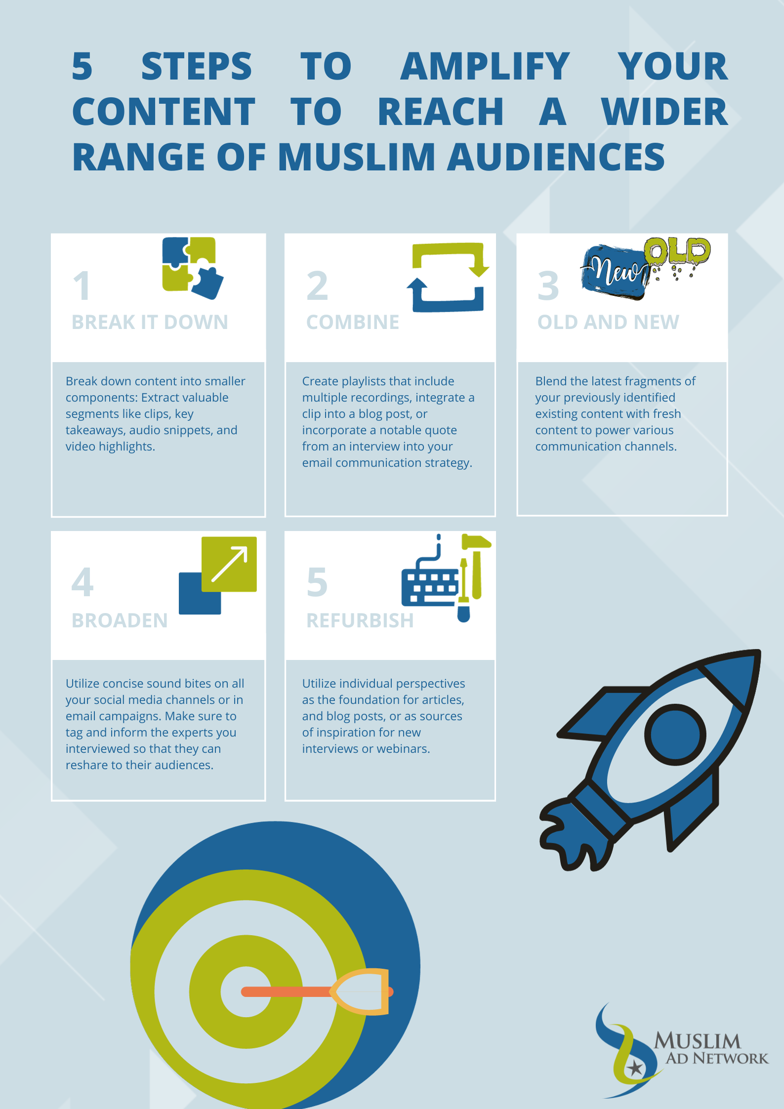 Amplify content for Muslim audiences