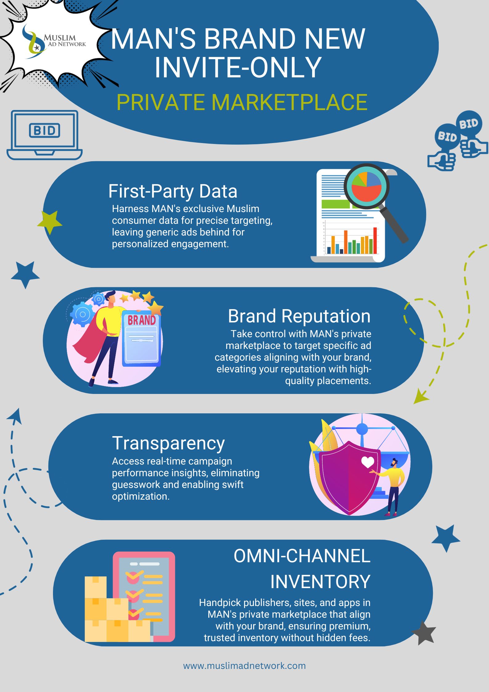 Halal Ads Private Marketplace from Muslim Ad Network